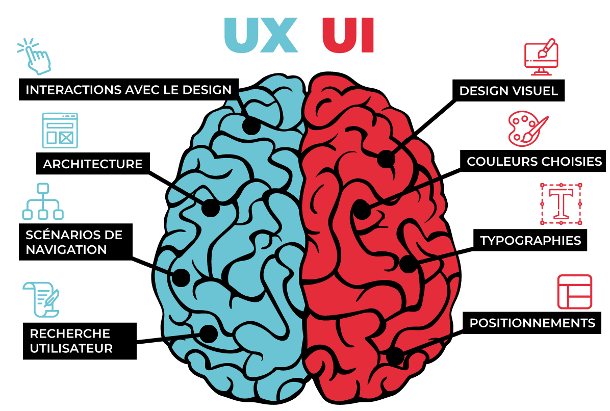 UI et UX design UI et UX design